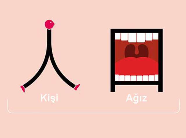 Как будет рот на китайском. Иероглифы Chineasy. Иероглиф рот. Китайский иероглиф рот. Китайские карточки Chineasy.